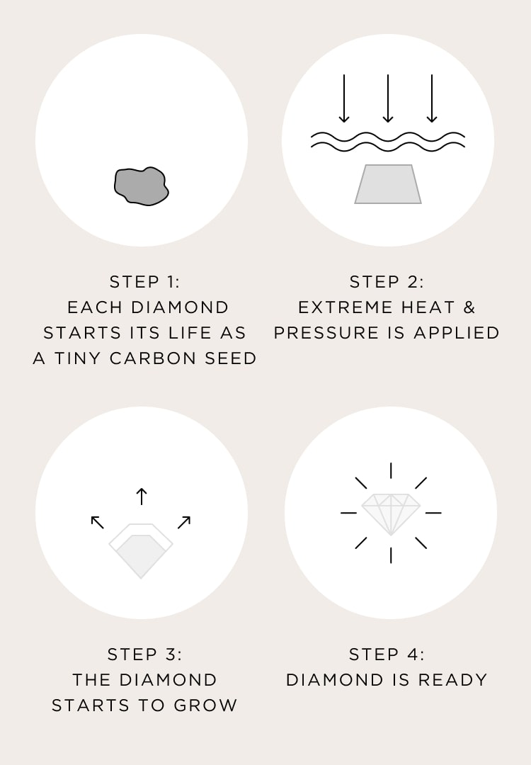 Lab Grown Diamonds Guide Austenblake